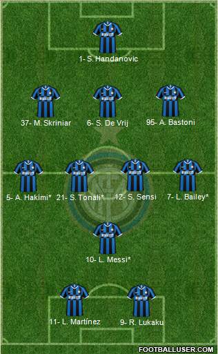 F.C. Internazionale Formation 2020