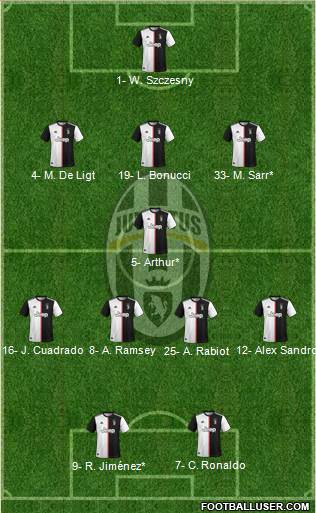 Juventus Formation 2020