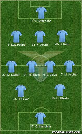 S.S. Lazio Formation 2020