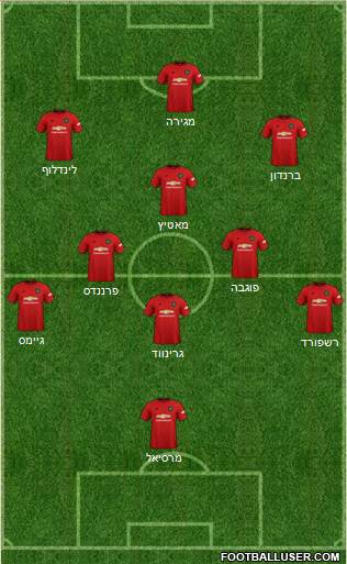Manchester United Formation 2020