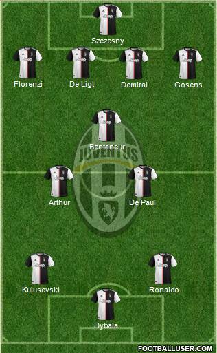 Juventus Formation 2020