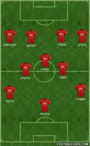 Manchester United Formation 2020