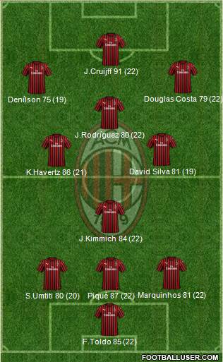 A.C. Milan Formation 2020