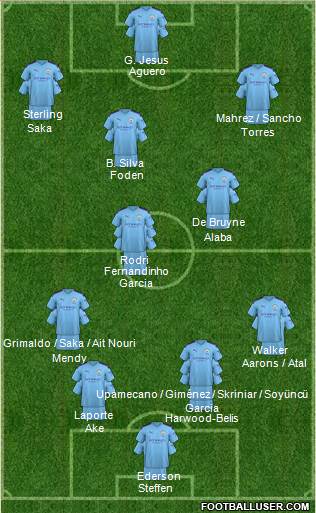 Manchester City Formation 2020