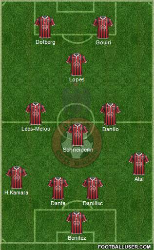 OGC Nice Côte d'Azur Formation 2020