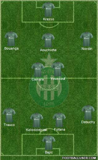 A.S. Saint-Etienne football formation