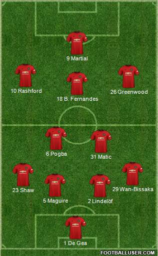 Manchester United Formation 2020
