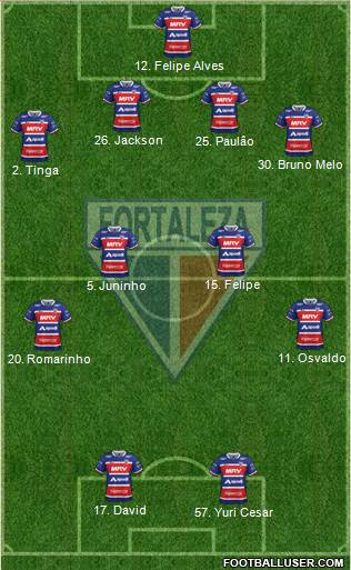 Fortaleza EC Formation 2020
