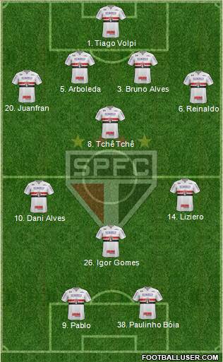 São Paulo FC Formation 2020