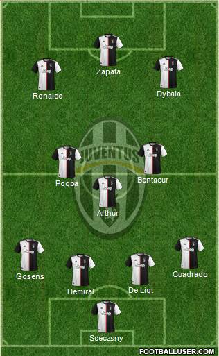 Juventus Formation 2020