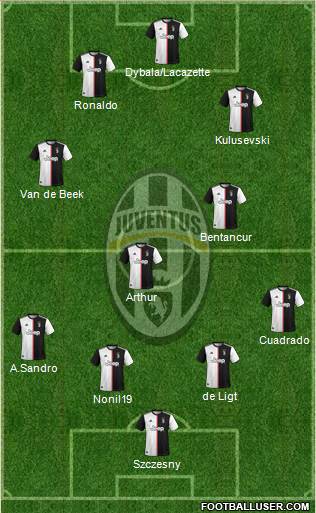 Juventus Formation 2020