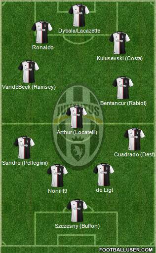 Juventus Formation 2020