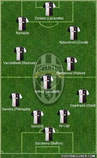 Juventus Formation 2020