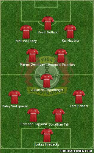 Bayer 04 Leverkusen Formation 2020