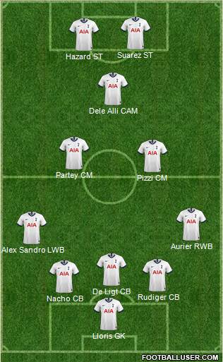 Tottenham Hotspur Formation 2020
