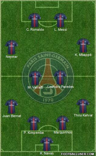 Paris Saint-Germain Formation 2020