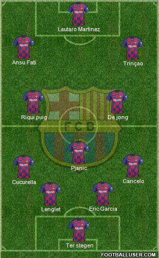 F.C. Barcelona Formation 2020
