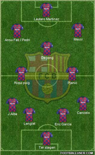 F.C. Barcelona Formation 2020