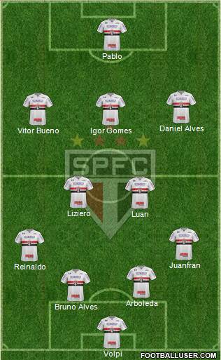 São Paulo FC Formation 2020