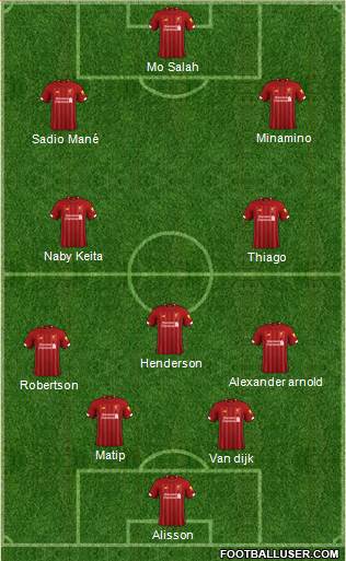 Liverpool Formation 2020
