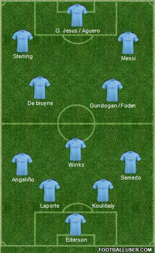 Manchester City Formation 2020