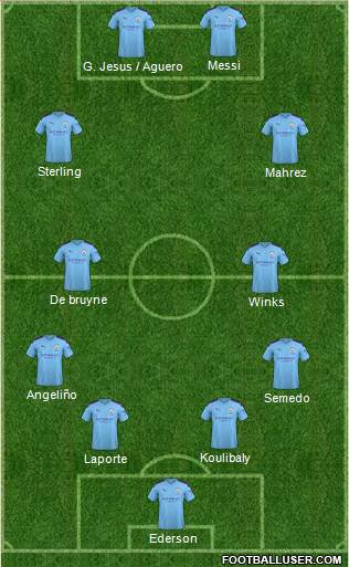 Manchester City Formation 2020