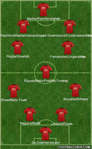 Manchester United Formation 2020