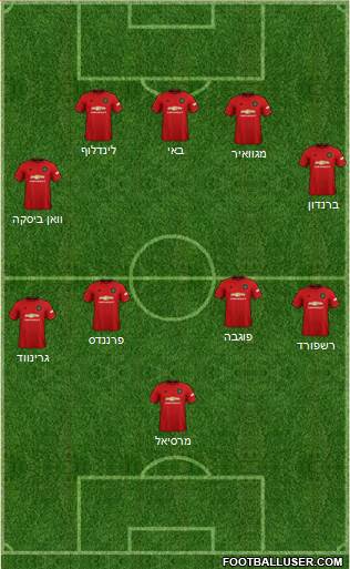 Manchester United Formation 2020