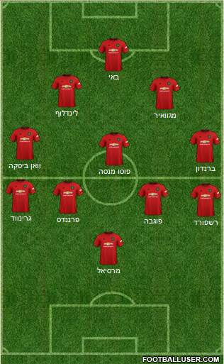 Manchester United Formation 2020