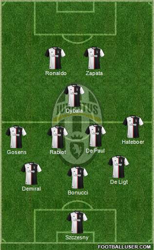 Juventus Formation 2020
