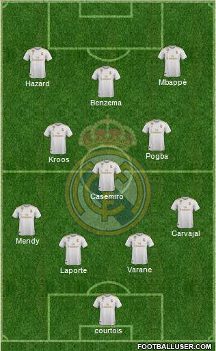 Real Madrid C.F. Formation 2020
