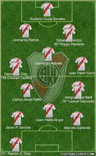 River Plate Formation 2020
