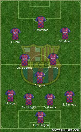 F.C. Barcelona Formation 2020