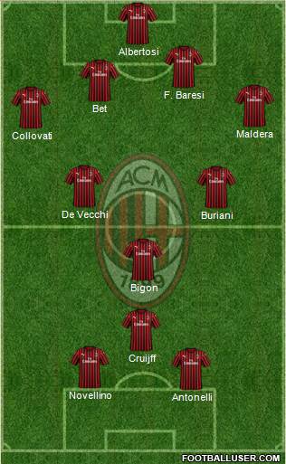 A.C. Milan Formation 2020