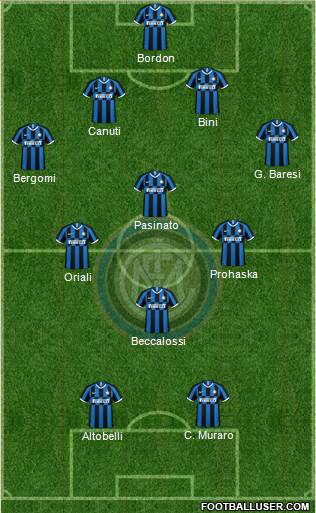 F.C. Internazionale Formation 2020