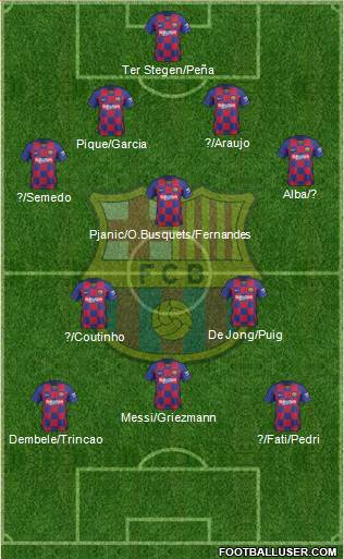 F.C. Barcelona Formation 2020