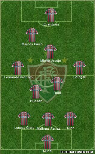 Fluminense FC Formation 2020