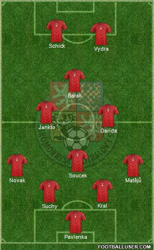 Czech Republic Formation 2020