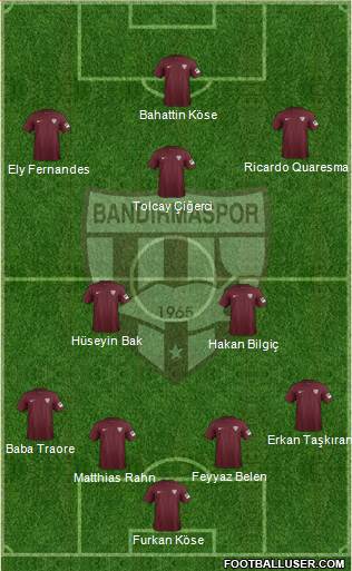 Bandirmaspor Formation 2020