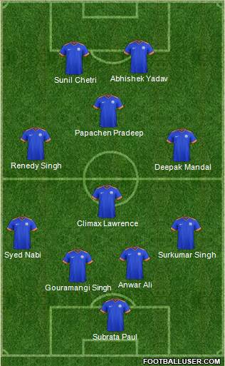 India football formation