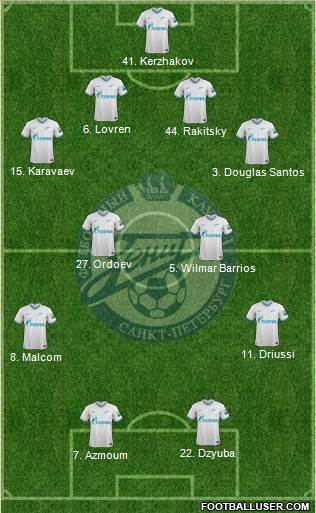 Zenit St. Petersburg Formation 2020