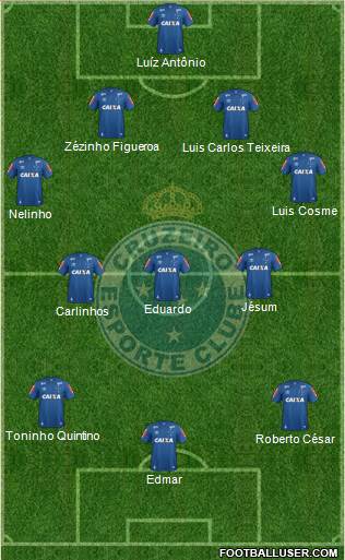 Cruzeiro EC Formation 2020