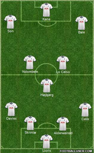 Tottenham Hotspur Formation 2020