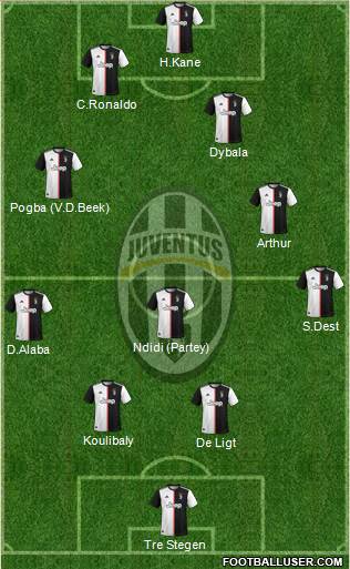 Juventus Formation 2020