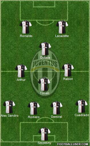 Juventus Formation 2020