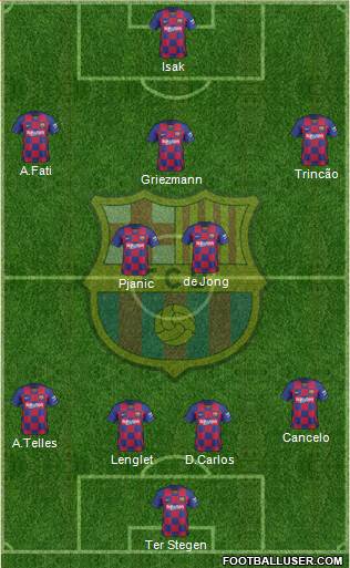 F.C. Barcelona Formation 2020
