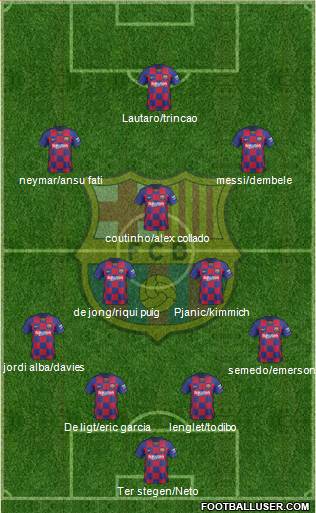 F.C. Barcelona Formation 2020