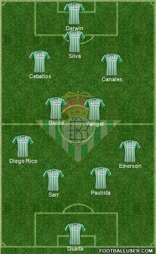 Real Betis B., S.A.D. Formation 2020