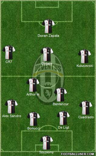 Juventus Formation 2020