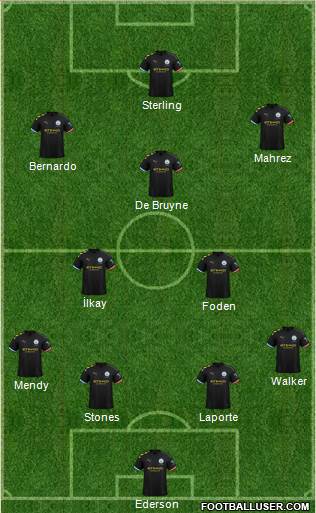 Manchester City Formation 2020